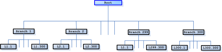 B_Tree